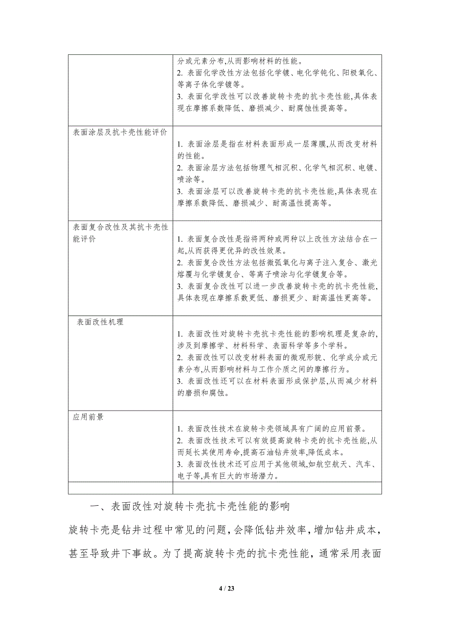 旋转卡壳的表面改性及其抗卡壳性能评价_第4页