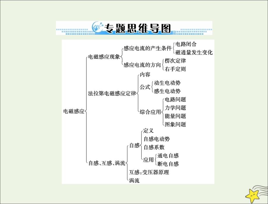 2020年高考物理一轮复习 专题九 第1讲 电磁感应现象 楞次定律课件_第3页