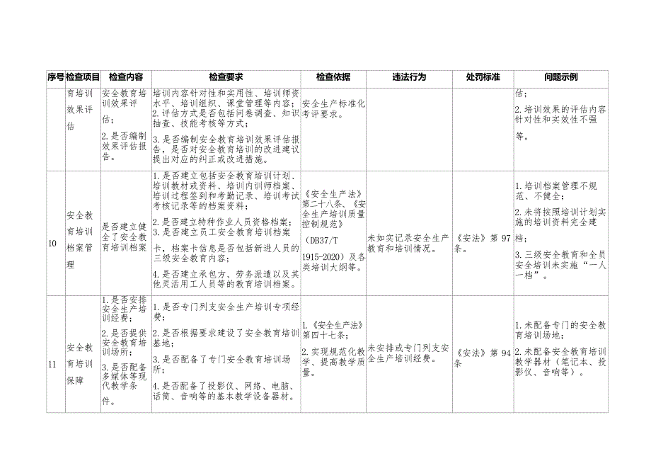 安全生产教育培训检查指导手册_第2页