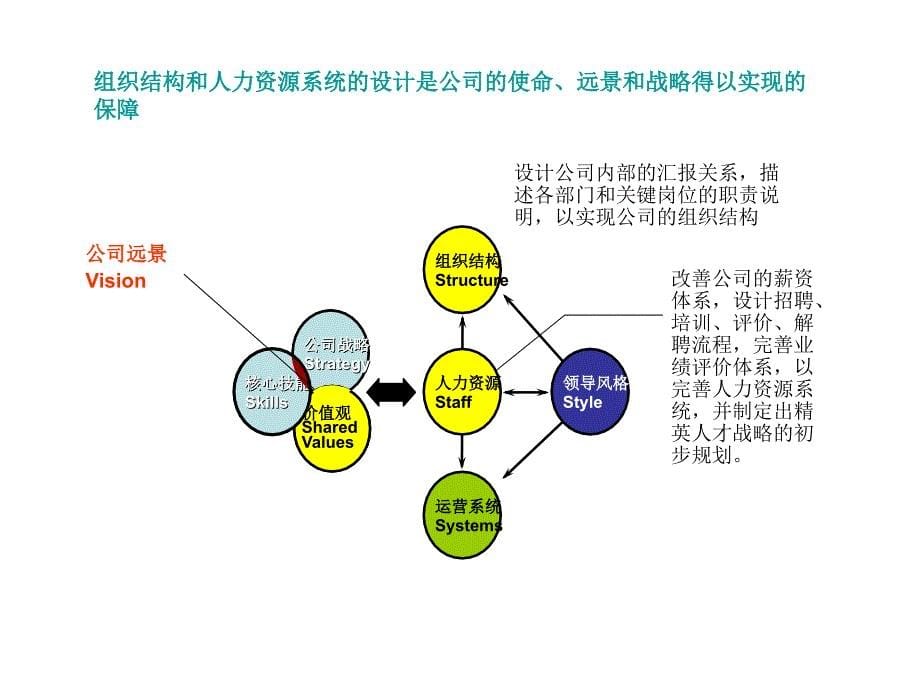 可口可乐的人力资源的开发与培训_第5页