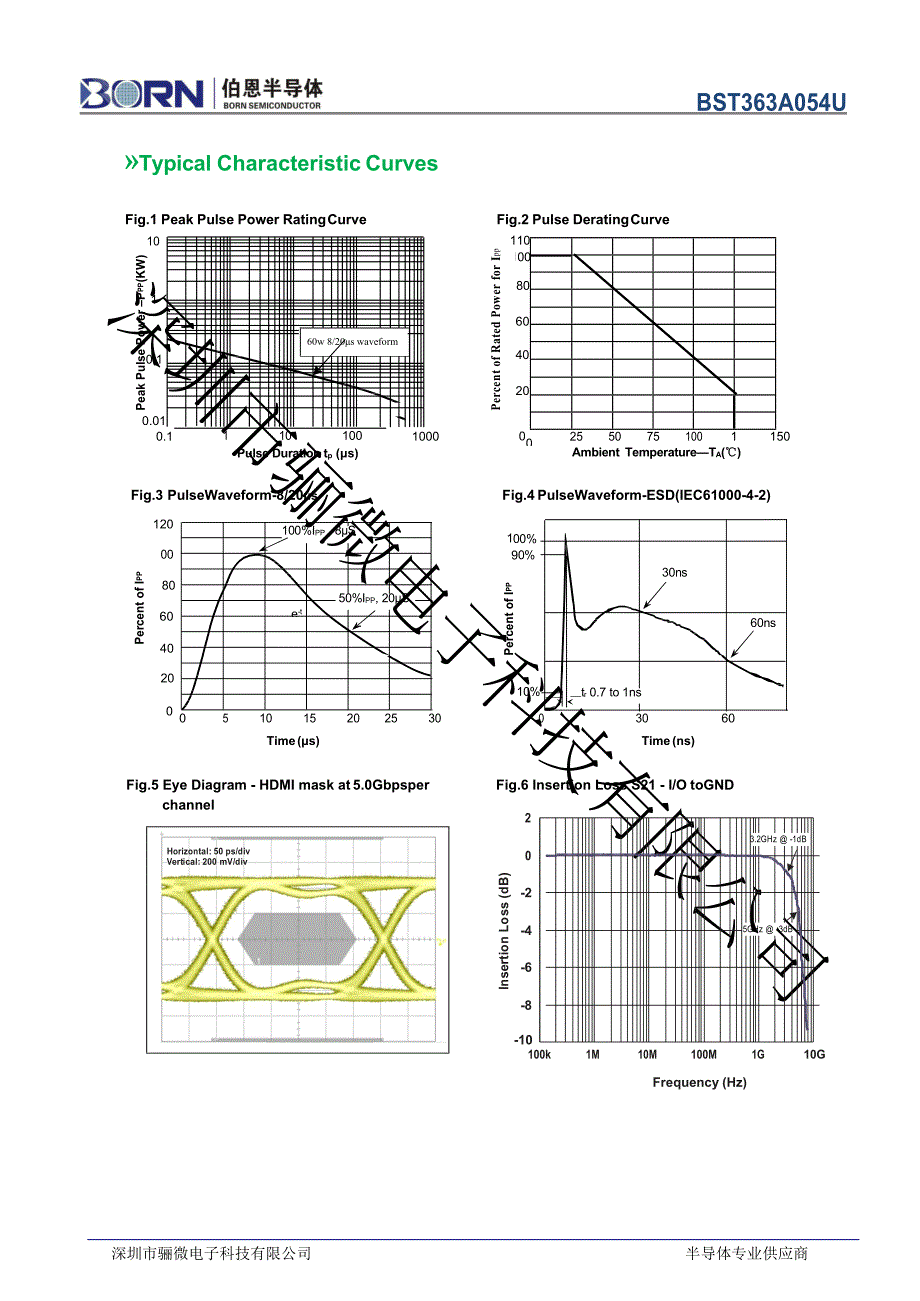 bst363a054u sot-363 贴片tvs二极管参数-伯恩tvs管_骊微电子.docx_第3页