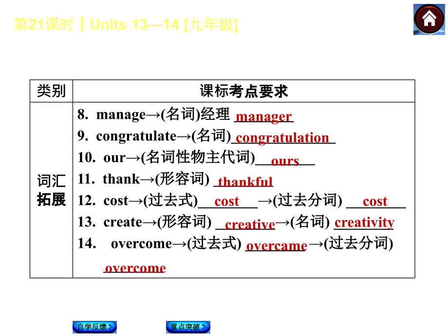 units13—14[九年级]（共36张ppt）_第3页