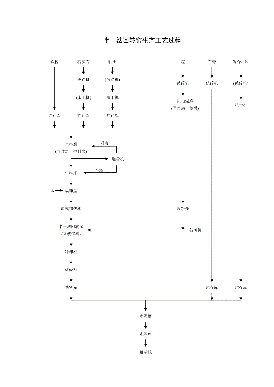 硅酸盐水泥生产工艺.doc_第4页