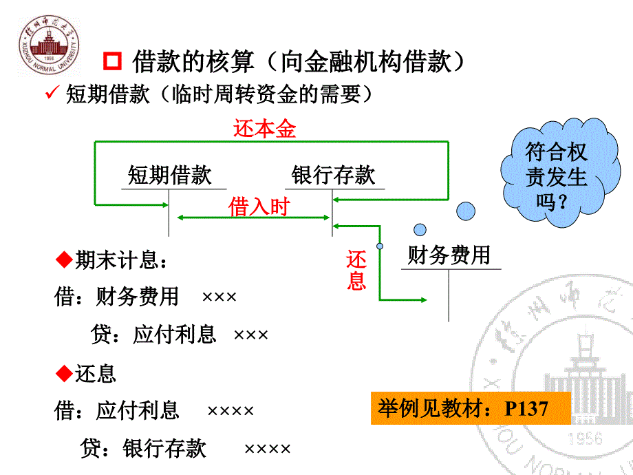 第三章制造企业基本业务的核算_第4页