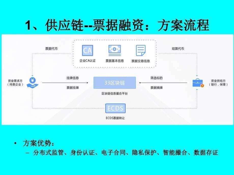 区块链技术的实际应用场景_第5页