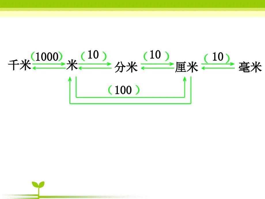 7.1.2 常见的量课件_第5页